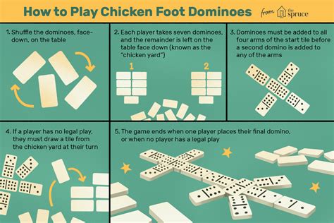 The simple guide on how to play dominoes a beginner. - Alberts des grossen super missam-traktat in mittelhochdeutschen übertragungen.