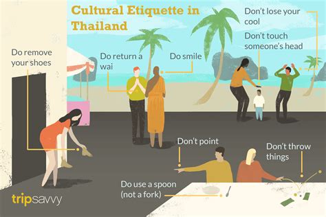 The simple guide to customs and etiquette in thailand simple. - Der direkte weg in den süden.