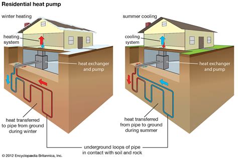 The smart guide to geothermal how to harvest earths free energy for heating and cooling. - Cbap certification study guide richard larson.