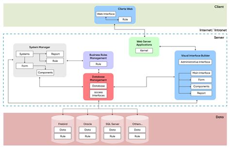 The solution architecture. Download Scientific Diagram