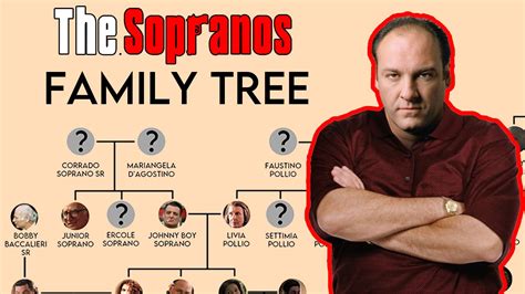 The sopranos parents guide. Things To Know About The sopranos parents guide. 