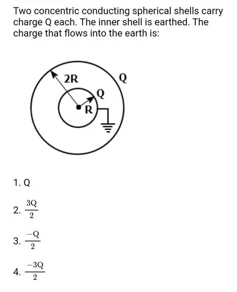 The space between two concentric conducting spherical shells of …