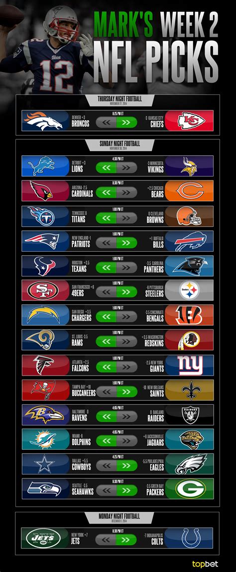 The sporting news nfl picks. Are you a die-hard football fan looking for the ultimate viewing experience? Look no further than NBC Sports Sunday Night Football Live. As the flagship program of NBC Sports, Sund... 