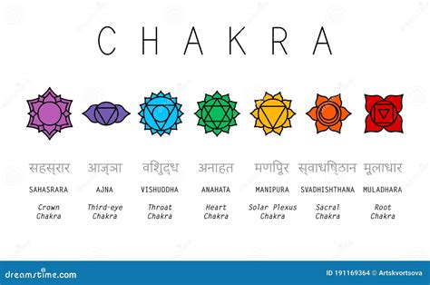 The sri chakra as a symbol of the human body - ResearchGate