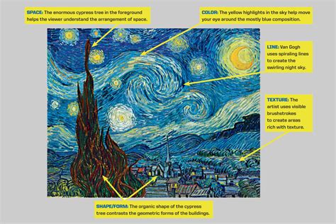 The starry night texture and its use to isolate depth cues