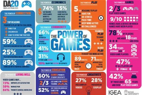 The state of Australian gamers in 2024 - The Sydney …