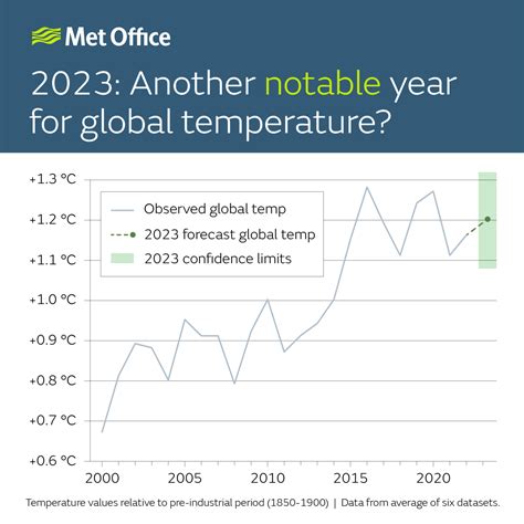 The state of the climate in 9 charts