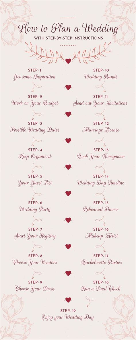 The step by step guide to planning your wedding. - Why public service matters by r durant.