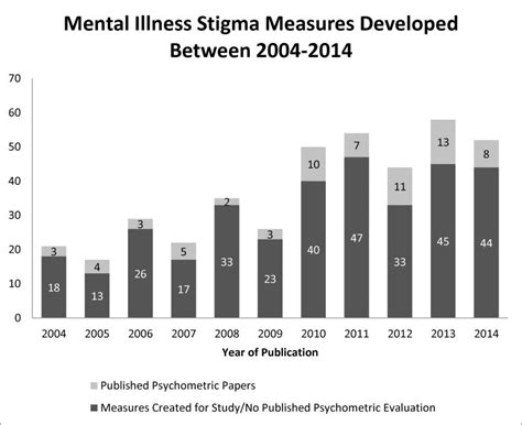 The stigma of mental disorders - PMC - PubMed Central (PMC)