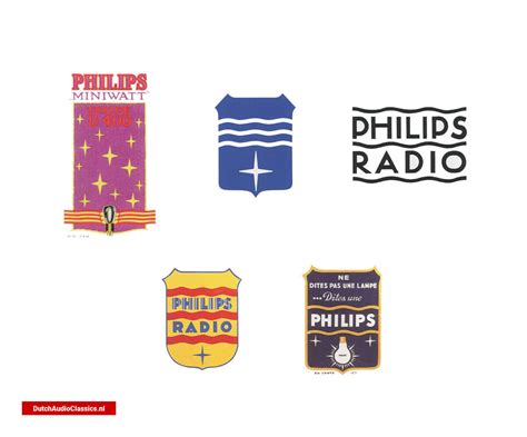 The story about the Philips logo - DutchAudioClassics.nl