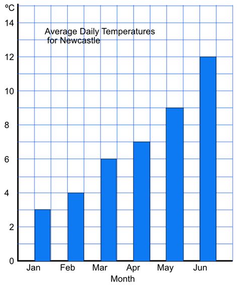 The temperature for the week. Muck fires result when the loose, organic material found below the top layer of soil ignites and produces a sub-surface fire that can burn for weeks and reach temperatures of more ... 