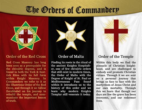 The templars manual by freemasons illinois grand commandery of knights templars. - Secrets of combat jujutsu vol 1 the official textbook of.