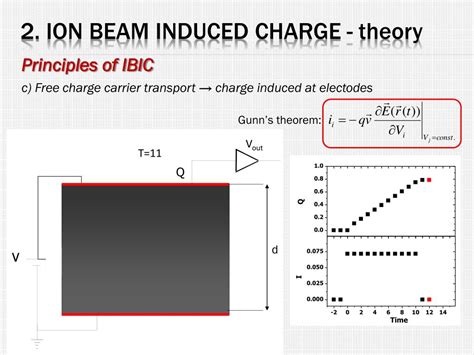 The theory of ion beam induced charge in metal-oxide-semiconductor ...