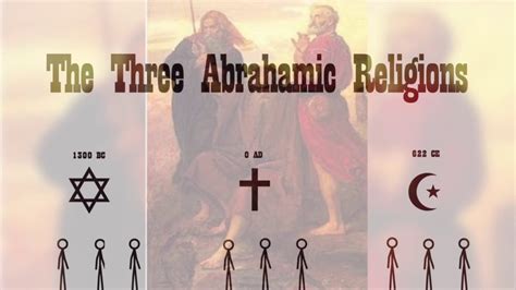 The three religions of abraham