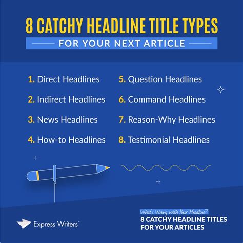 The titles of articles