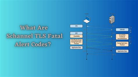 The tls protocol defined fatal alert code is 46 exchange 2013.  See this schannel...