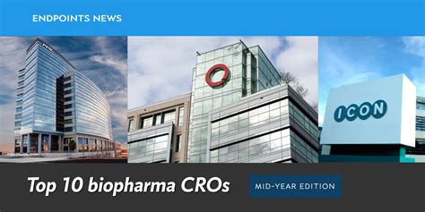 The top 10 biopharma CROs in the world—mid-2024 edition