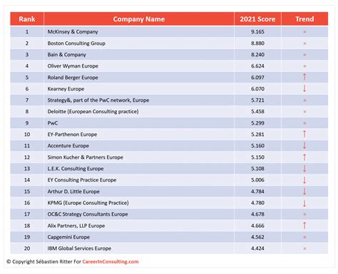 The top consulting firms in Europe - Consultancy.eu