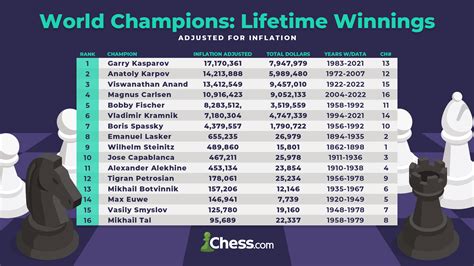 The total number of games played in chess tournament