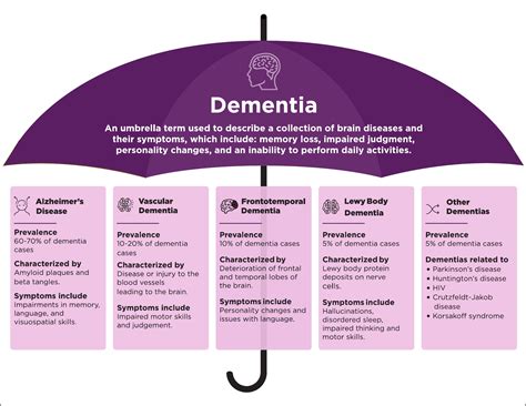 The ultimate guide to dementia what everybody ought to know about dementia. - Resumen sucinto de la vida del general sucre escrito por el libertador..