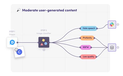 The use of algorithms in the content moderation process