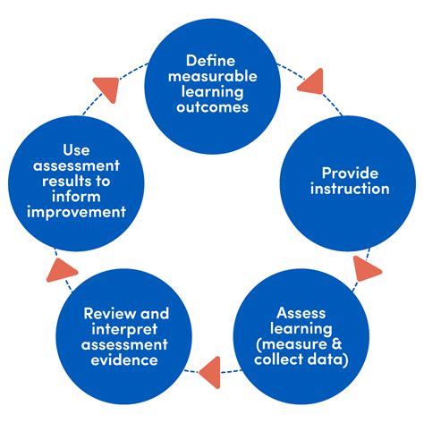 The use of evaluation methods for the overall assessment of …