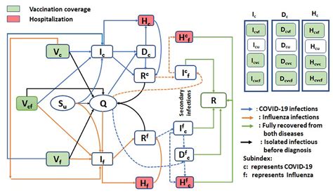 The use of mathematical models to inform influenza pandemic ...