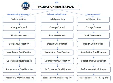 The validation training program training manual for the instruction of validation introduction to validation. - Solutions manual investment analysis and portfolio.