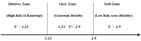 The value of this revised