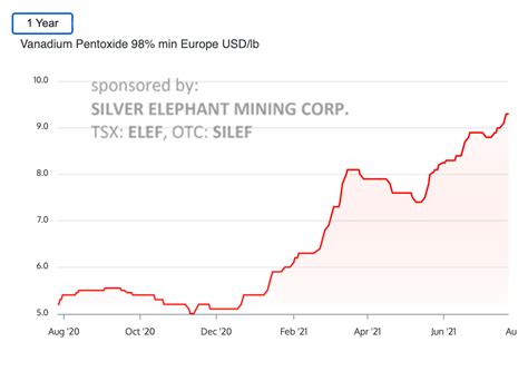 The vanadium market is in deficit until 2024. Here are seven ASX …