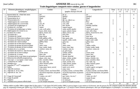 The variable palatal lateral in Occitan and Catalan: linguistic ...