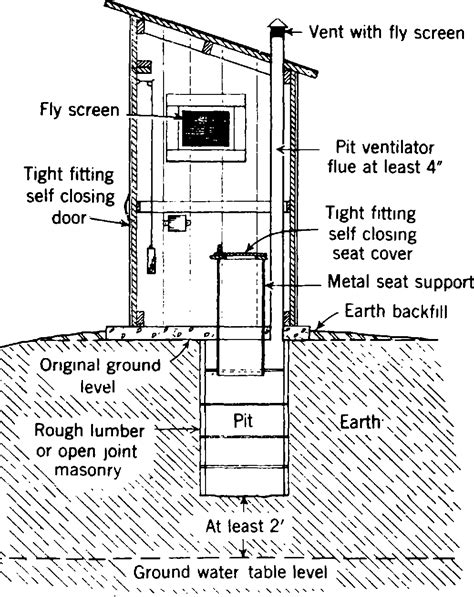 The ventilated improved double pit latrine a construction manual for botswana technology advisory group technical note. - Student guide to research in the digital age by leslie foster stebbins.
