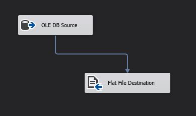 The version of destination is not compatible with this version of the dat...