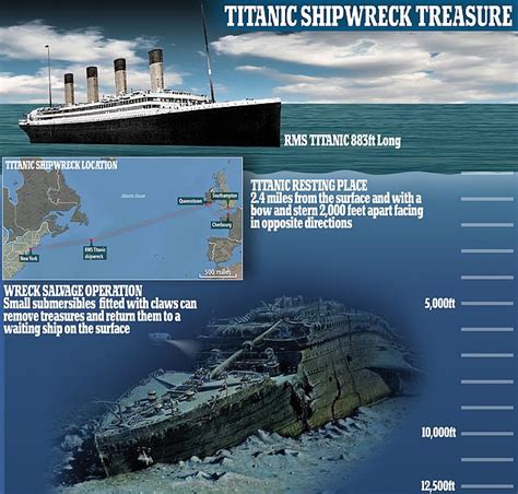The vessel missing near the Titanic wreck is a submersible, not a submarine: Here’s the difference