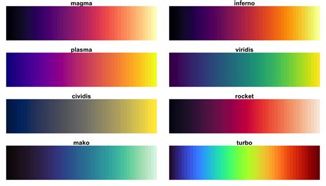 The viridis palettes - Jose M Sallan blog