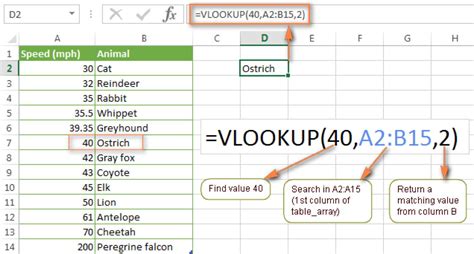 The vlookup definitive guide to microsoft excel lookup formulas. - Mercedes benz repair manual clk320 2000.