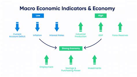 The volatility spillover effect of macroeconomic indicators on inbound …