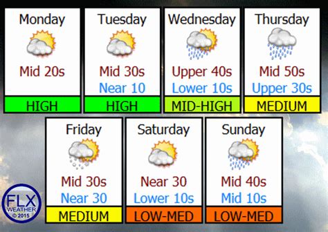 The weather for the last week. Things To Know About The weather for the last week. 