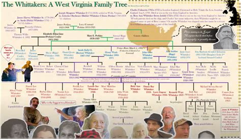 The whitaker's family tree. Things To Know About The whitaker's family tree. 