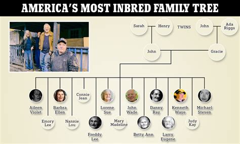 The Whittakers are America’s most inbred family fro