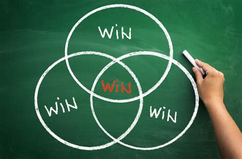 The win. WIN-WIN meaning: 1. A win-win situation or result is one that is good for everyone who is involved: 2. a result…. Learn more. 