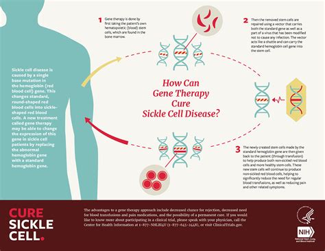 The world’s first gene therapy for sickle cell and thalassemia has been approved