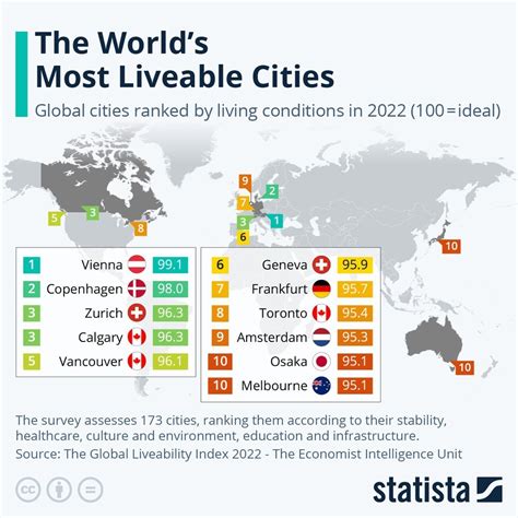 The world’s most liveable cities for 2023