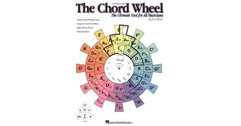 Read The Chord Wheel The Ultimate Tool For All Musicians By Jim Fleser