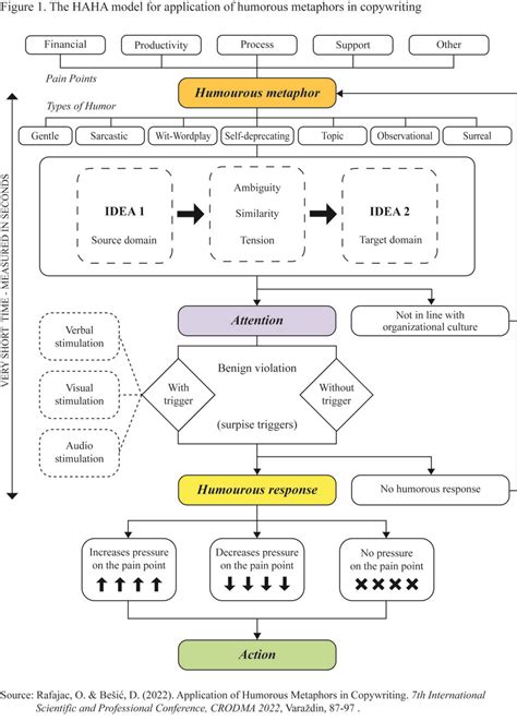 Download The Haha By Dave King