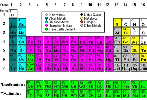 Read The Periodic Table Of Elements  Posttransition Metals Metalloids And Nonmetals  Childrens Chemistry Book By Baby Professor
