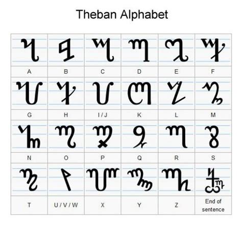 Theban Alphabet Generator