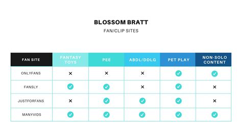 🍆 Theblossombratt Onlyfans Leaked PORN 27 Vids