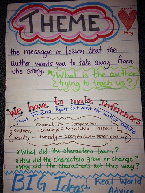 Theme anchor chart. Feb 11, 2019 · Choose whatever works best for your classroom theme or decor. This set of 30 anchor charts addresses guidelines for launching a reader’s workshop, biographies, fluency, small group work, literature, informational texts and reading response. For some teachers, simply making the PDFs into posters is what works best, but others might want their ... 