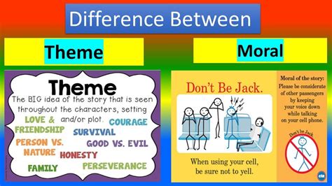 Theme vs. Moral and Theme statements Moral don’t betray others.